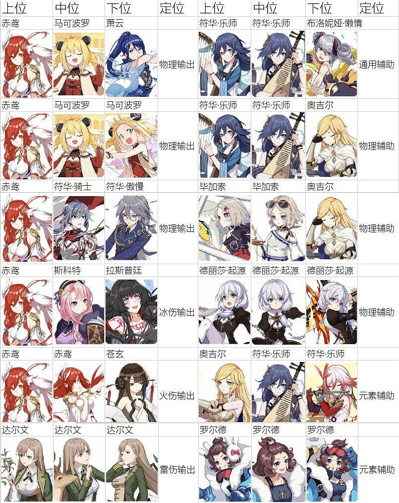 《崩壞3》新人入坑實用攻略綜合篇 《崩壞3》新人入坑實用攻略綜合篇