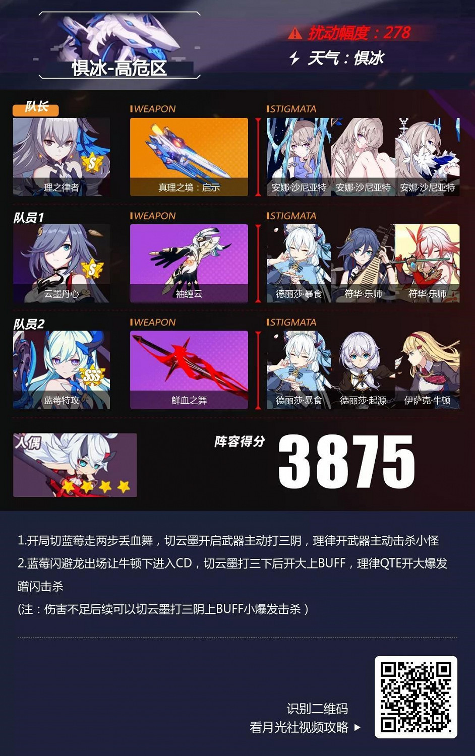 《崩壞3》深淵陣容推薦 哥斯拉大戰月魂 《崩壞3》深淵陣容推薦 哥斯拉大戰月魂