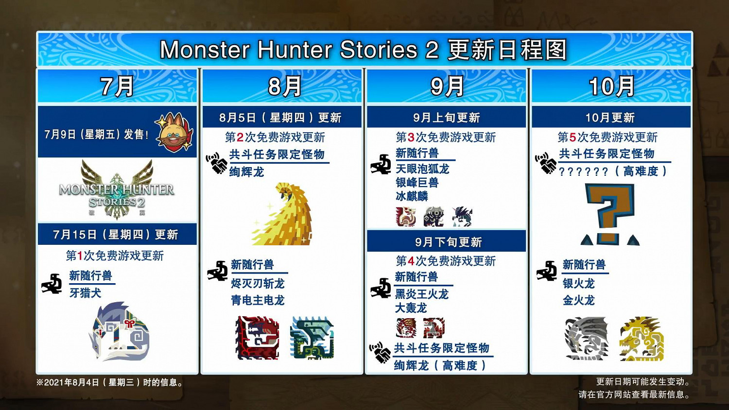 《魔物獵人物語2：破滅之翼》第2彈免費更新8月5日上線 共鬥怪物絢輝龍登場