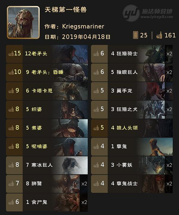 3分鐘學會一套牌《巫師之昆特牌》天梯第一怪獸牌組推薦 3分鐘學會一套牌《巫師之昆特牌》天梯第一怪獸牌組推薦