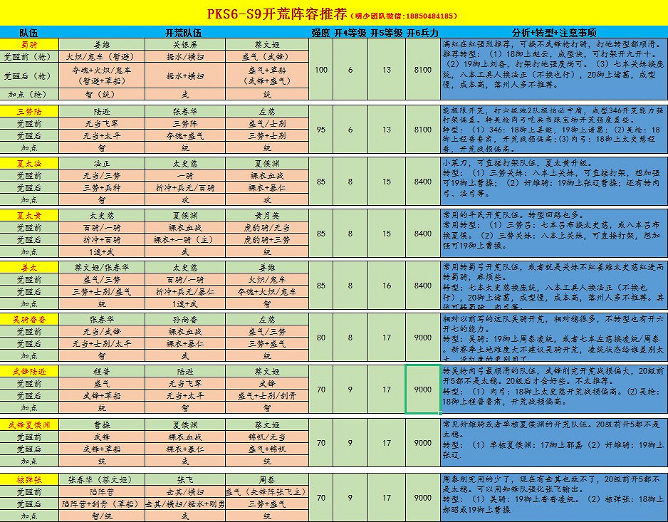 《三國志戰略版》S9開荒及轉型陣容推薦 《三國志戰略版》S9開荒及轉型陣容推薦