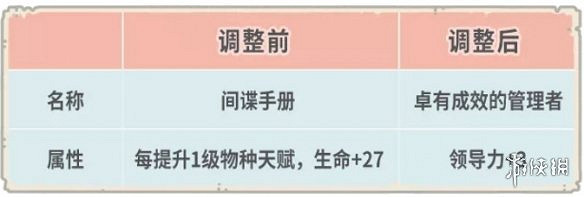 最強蝸牛8月6日更新公告 新增生體部件萃取功能 最強蝸牛8月6日更新公告 新增生體部件萃取功能