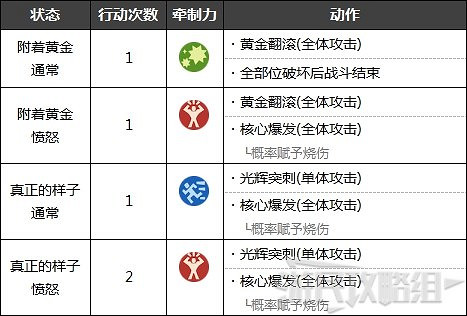 《魔物獵人物語2 破滅之翼》絢輝龍弱點及掉落素材