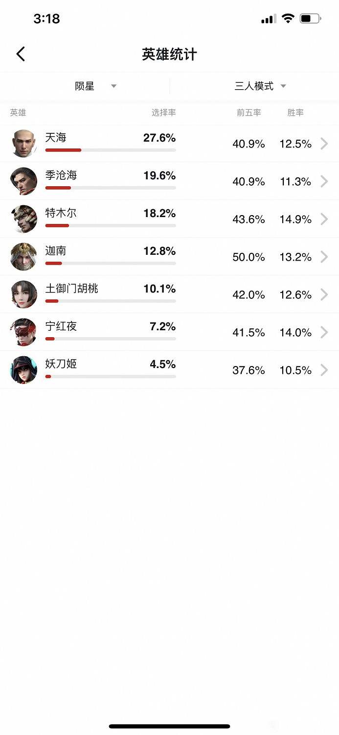 《永劫無間》全英雄及武器強度分析 《永劫無間》全英雄及武器強度分析