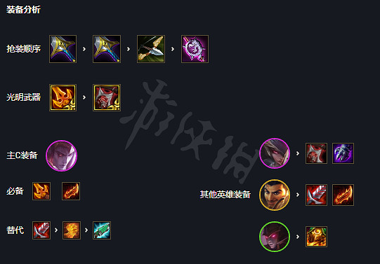 《聯盟戰棋》s5.5黑夜鐵甲遊俠陣容詳解 《聯盟戰棋》s5.5黑夜鐵甲遊俠陣容詳解