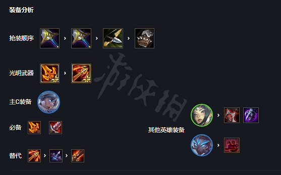 《聯盟戰棋》s5.5鐵甲銳雯陣容思路 《聯盟戰棋》s5.5鐵甲銳雯陣容思路