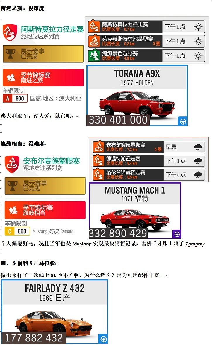 《極限競速 地平線4》S38秋季賽車輛推薦