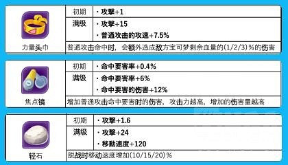 《寶可夢 大集結》閃焰王牌詳細玩法教學