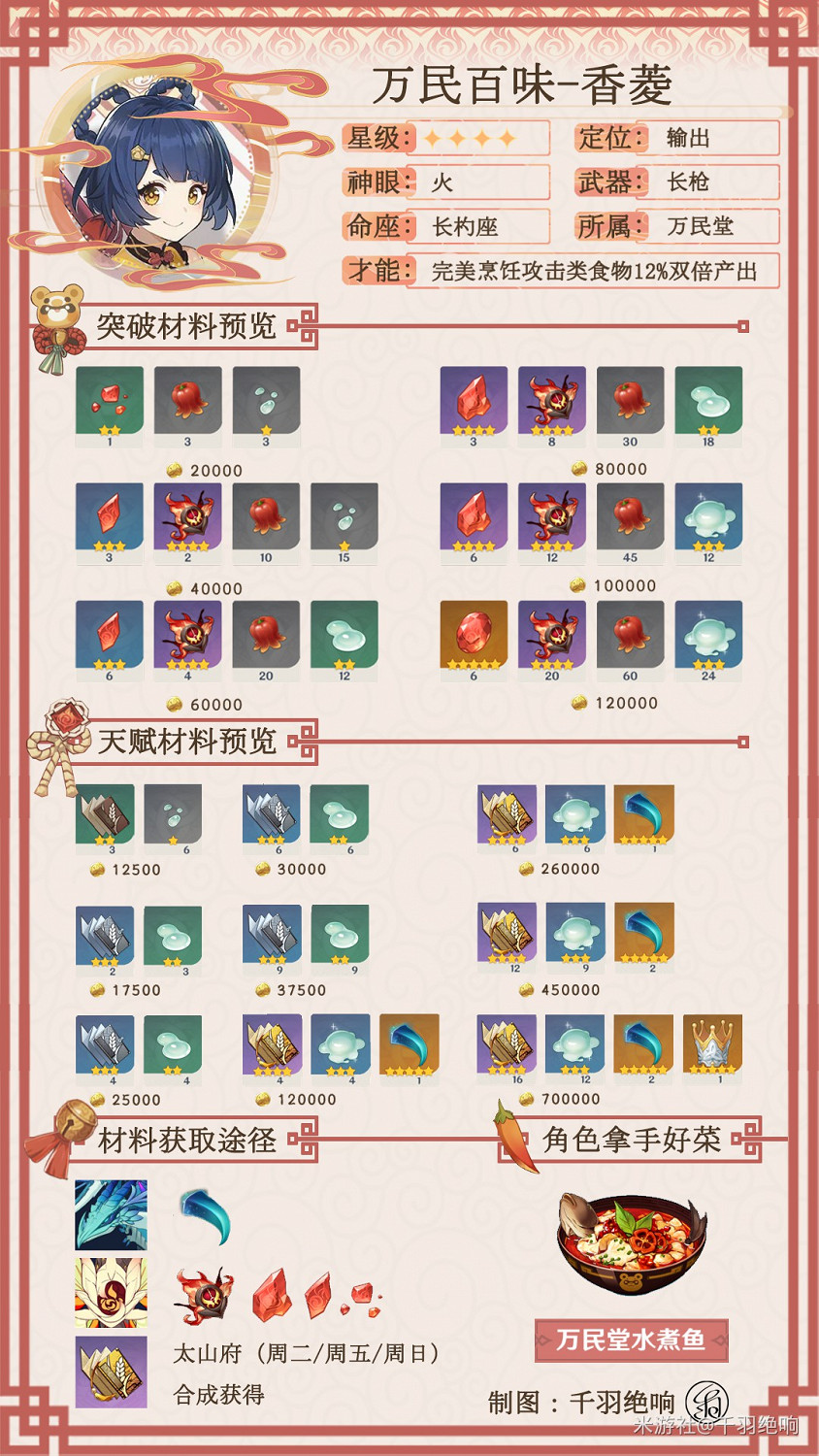 《原神》2.0版本香菱培養指南