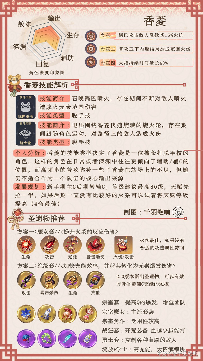 《原神》2.0版本香菱培養指南