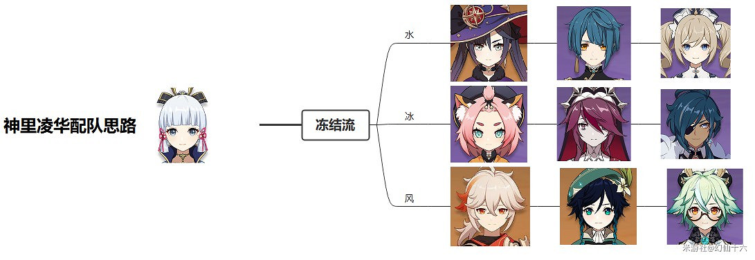 《原神》神裡綾華優缺點分析及裝備推薦