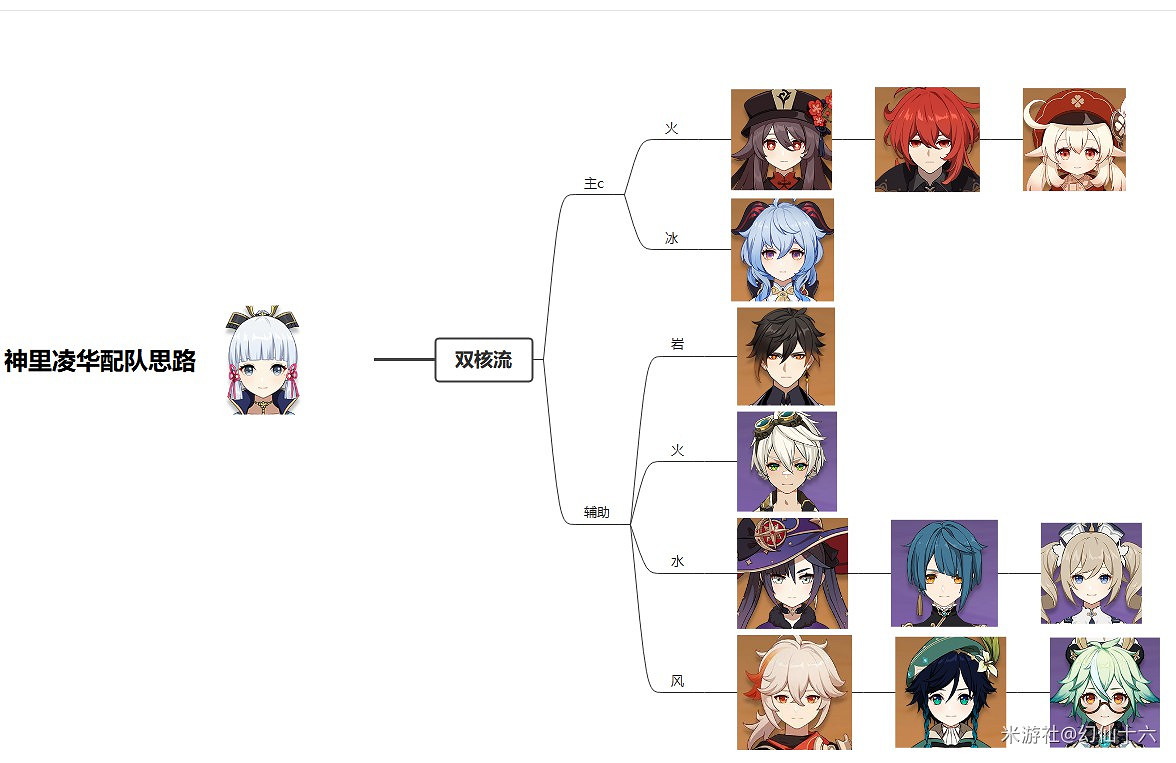 《原神》神裡綾華優缺點分析及裝備推薦