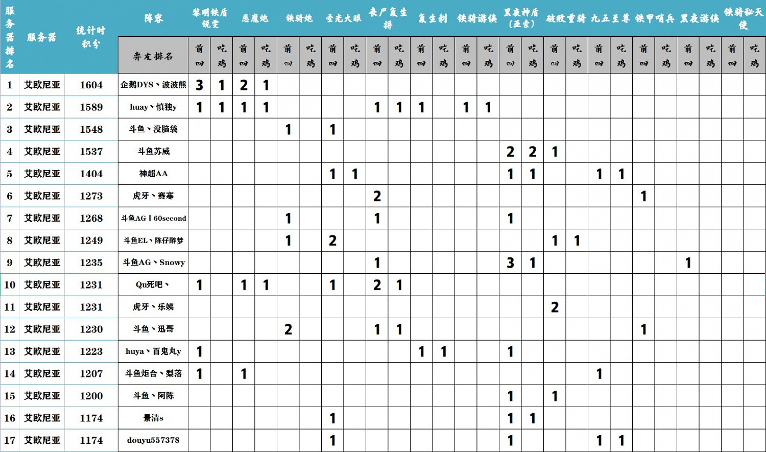 《聯盟戰棋》11.15版本強勢陣容排行