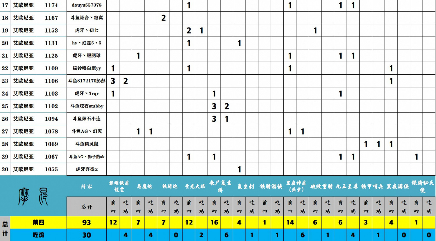 《聯盟戰棋》11.15版本強勢陣容排行