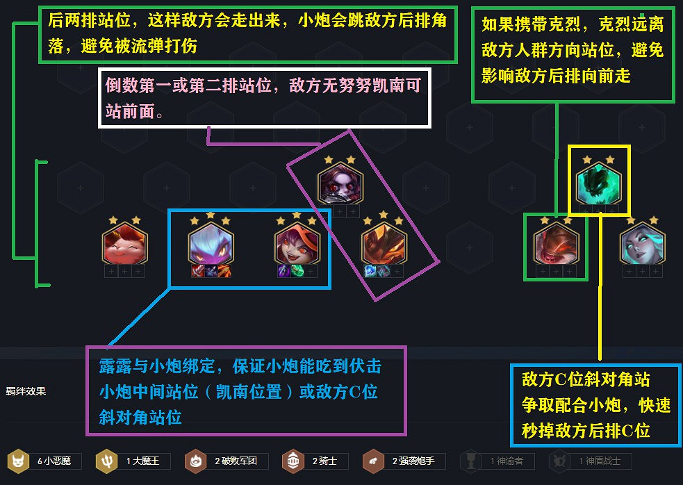 《聯盟戰棋》11.15版本惡魔炮手玩法講解