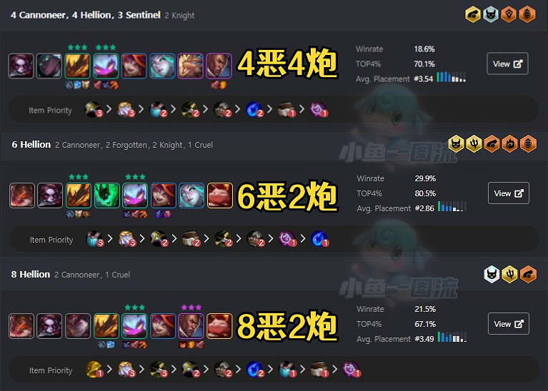 《聯盟戰棋》11.15版本惡魔炮手詳細攻略