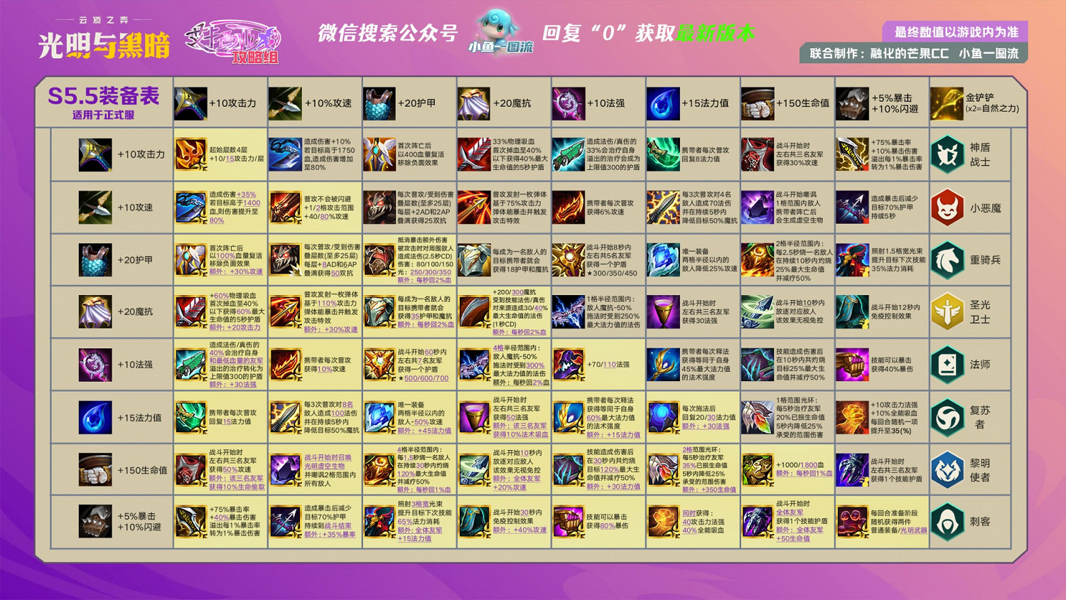 《聯盟戰棋》11.15版本惡魔炮手詳細攻略