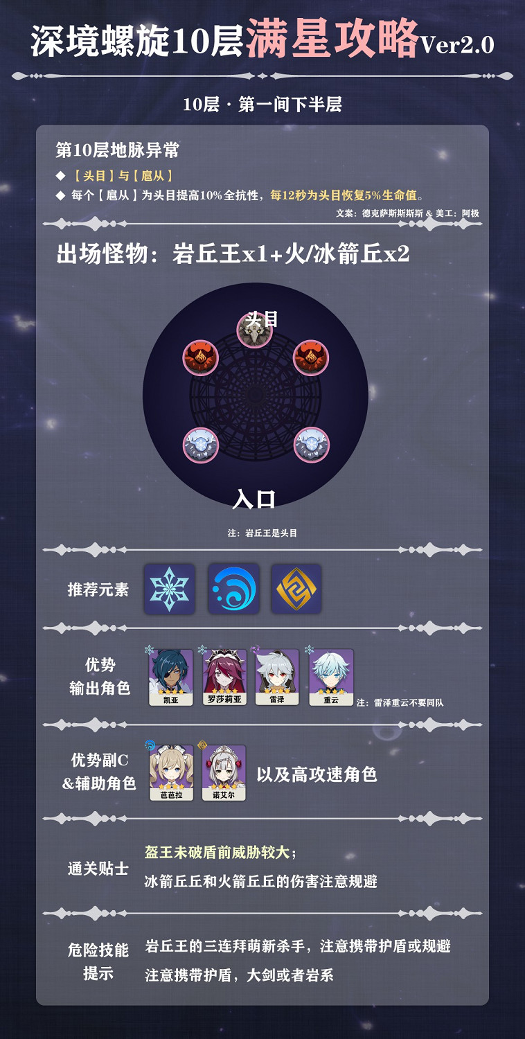 《原神》8月深境螺旋10層詳細攻略 《原神》8月深境螺旋10層詳細攻略