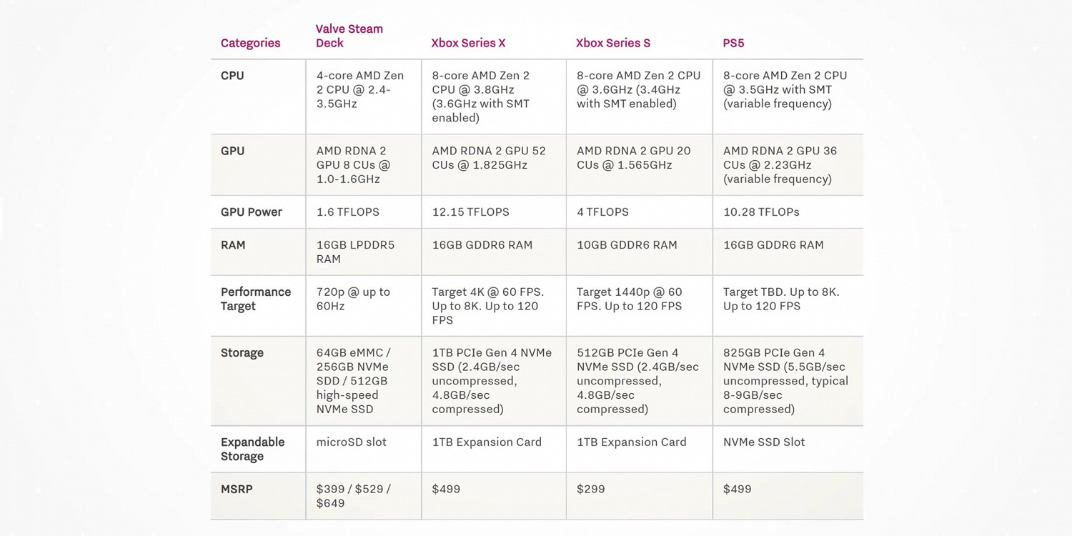 Steam Deck《巫師3》《控制》《毀滅戰士:永恆》遊玩展示 支援VR Steam Deck《巫師3》《控制》《毀滅戰士:永恆》遊玩展示 支援VR