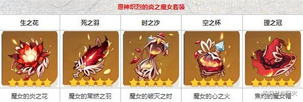 《原神》宵宮聖遺物套裝推薦 《原神》宵宮聖遺物套裝推薦