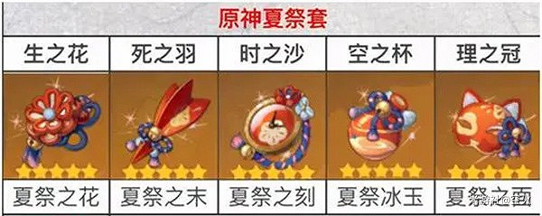 《原神》宵宮聖遺物套裝推薦 《原神》宵宮聖遺物套裝推薦