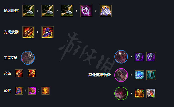 《聯盟戰棋》s5.5亞索陣容搭配分享 《聯盟戰棋》s5.5亞索陣容搭配分享