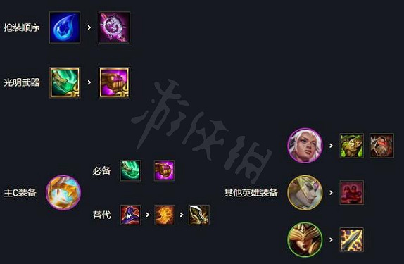 《聯盟戰棋》s5.5大眼陣容打法 《聯盟戰棋》s5.5大眼陣容打法