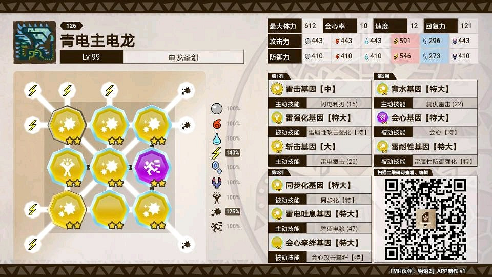 《魔物獵人物語2 破滅之翼》青電主基因搭配建議