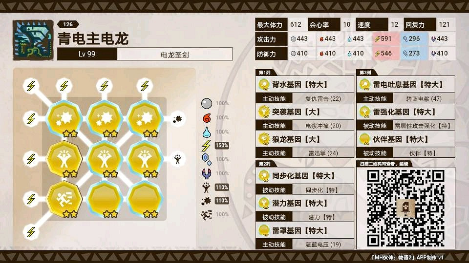 《魔物獵人物語2 破滅之翼》青電主基因搭配建議