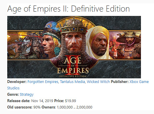 《世紀帝國2 決定版》首月銷量超100w 熱度不減 《世紀帝國2 決定版》首月銷量超100w 熱度不減