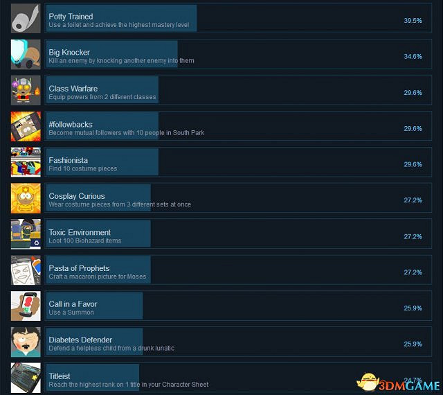 南方公園完整破碎Steam全成就一覽