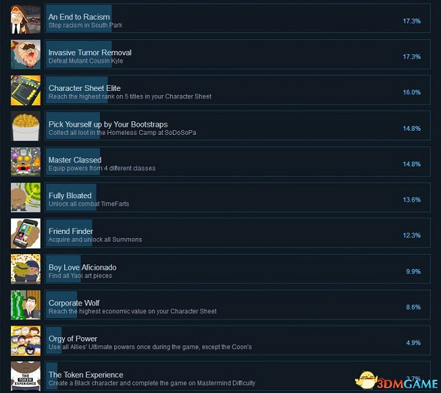 南方公園完整破碎Steam全成就一覽