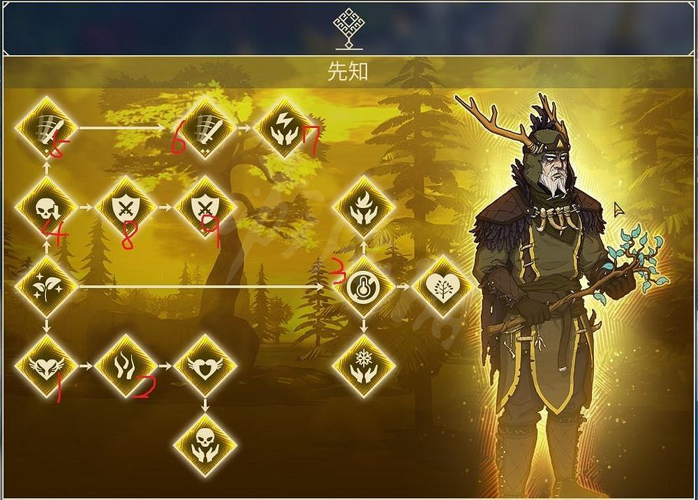 《米德加德部落》先知加點方案推薦