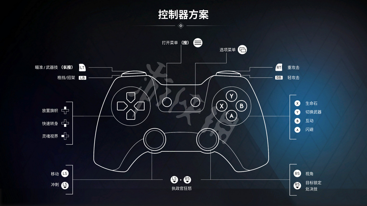 《眾神殞落》操作鍵位分佈一覽