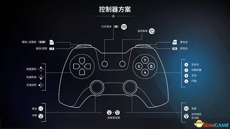 《眾神殞落》全方位上手圖文攻略