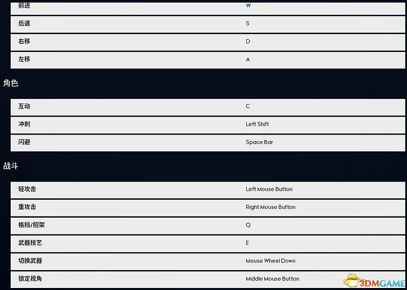《眾神殞落》全方位上手圖文攻略