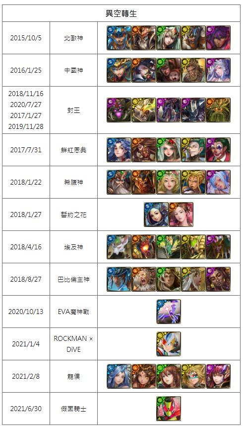 神魔之塔 異轉熔煉有哪些角色可以達成啊? 神魔之塔 異轉熔煉有哪些角色可以達成啊?