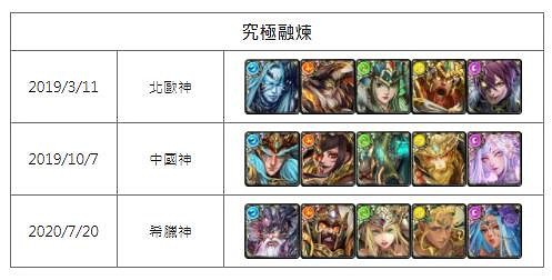 神魔之塔 異轉熔煉有哪些角色可以達成啊?