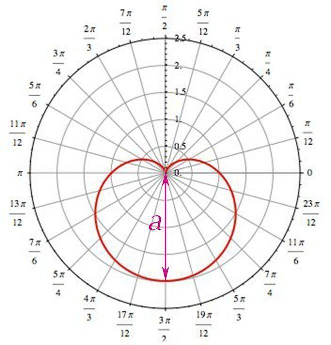 《元氣騎士》嚶嚶鷹使用攻略