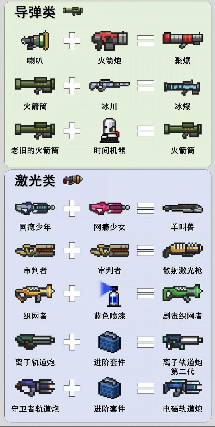 《元氣騎士》2021最新武器合成表