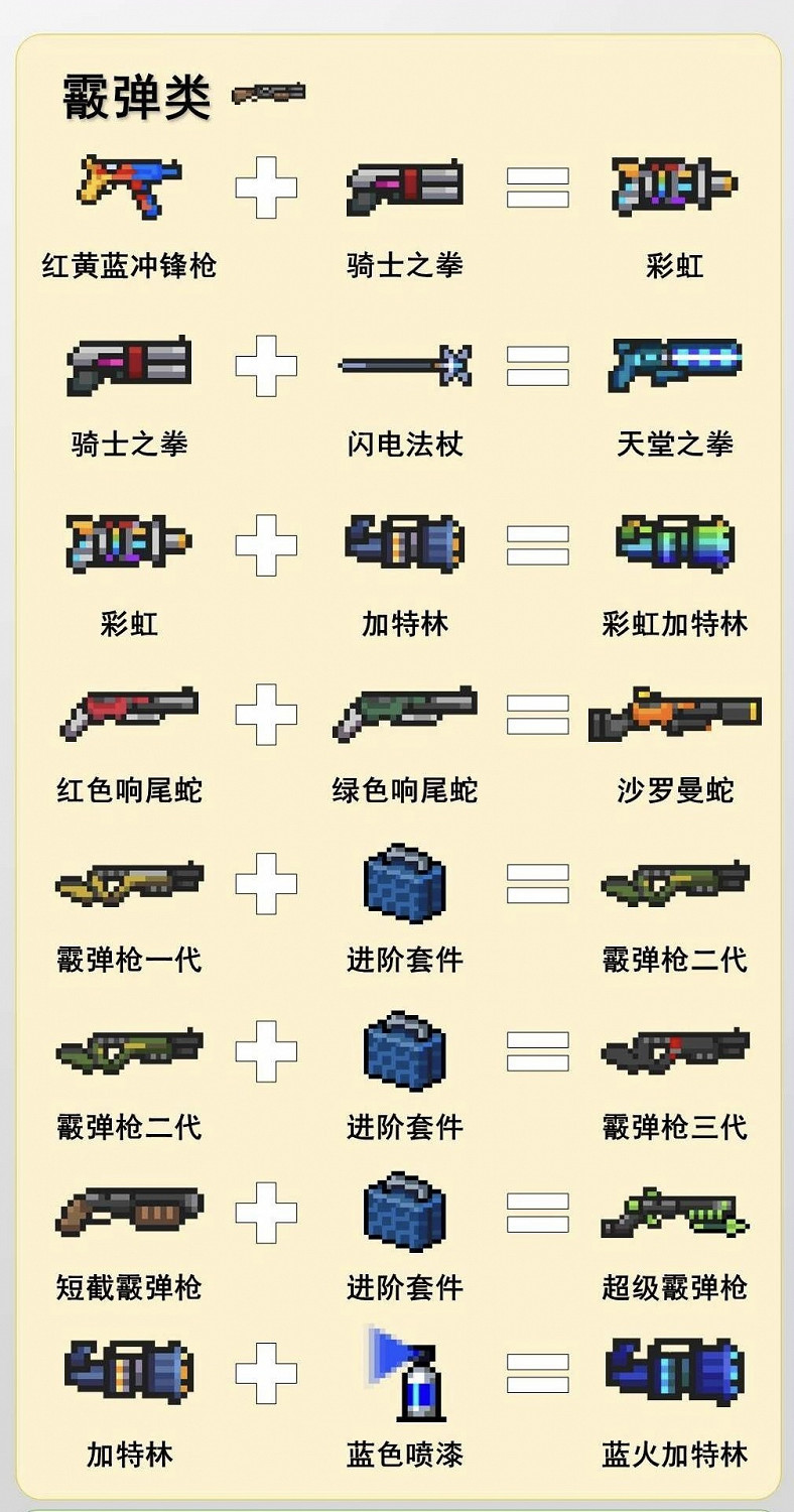 《元氣騎士》2021最新武器合成表