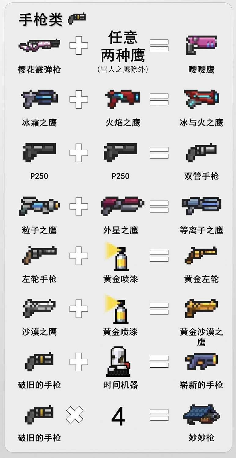 《元氣騎士》2021最新武器合成表