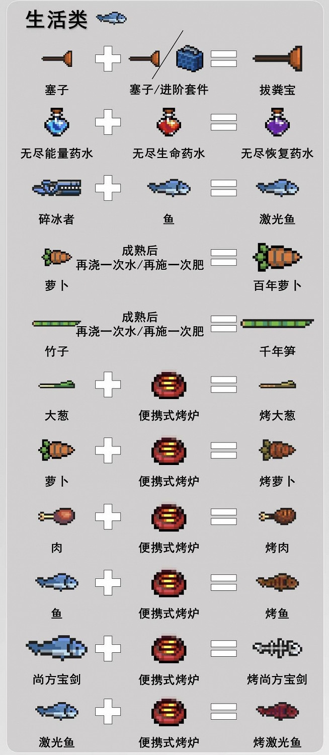 《元氣騎士》2021最新武器合成表