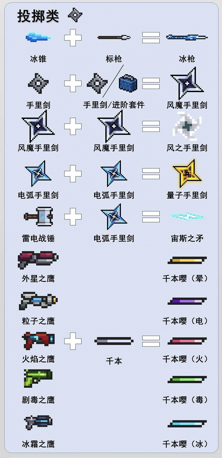 《元氣騎士》2021最新武器合成表