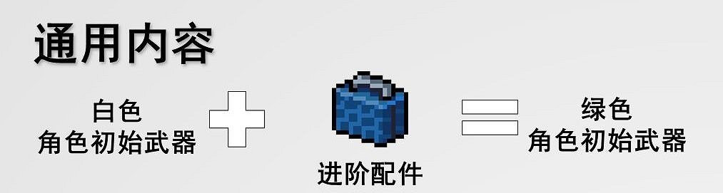 《元氣騎士》2021最新武器合成表