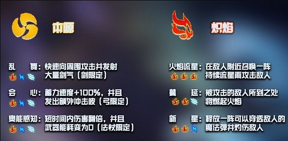 《元氣騎士》神威技能效果及屬性搭配匯總