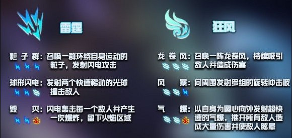 《元氣騎士》神威技能效果及屬性搭配匯總