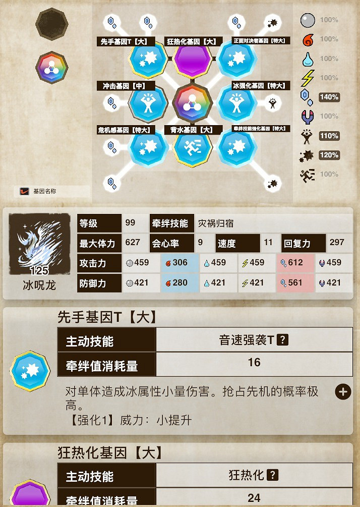 《魔物獵人物語2 破滅之翼》冰咒龍狂熱化基因搭配