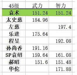 《三國志戰略版》S9袁術使用指南