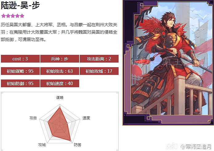 《率土之濱》5星陸遜戰法解析 陸遜陣容搭配 《率土之濱》5星陸遜戰法解析 陸遜陣容搭配